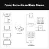 P3 Tube Preamplifier w/ Bass And Treble Tone Controls