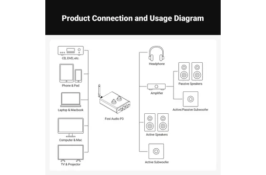 P3 Tube PreAmplificatore