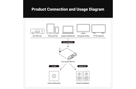MC101 stereo versterker w/ VU Meter