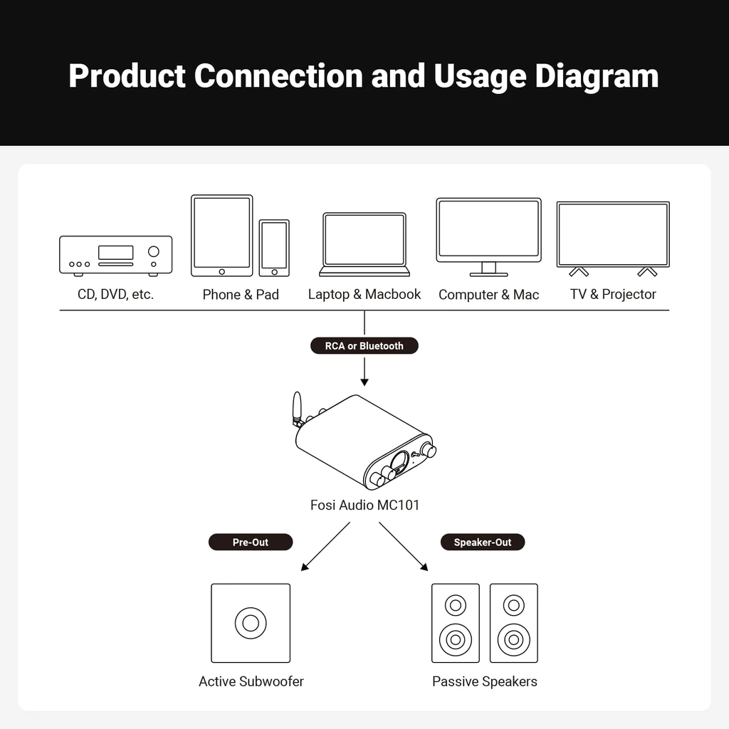 MC101 stereo versterker w/ VU Meter