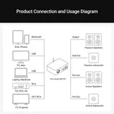MC351 Amplificatore Stereo