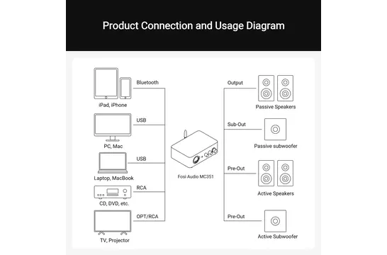 MC351 Amplificatore Stereo