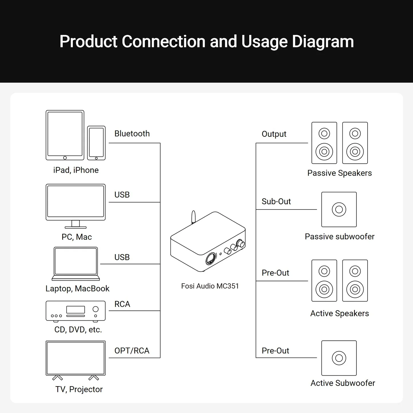 MC351 Amplificatore Stereo