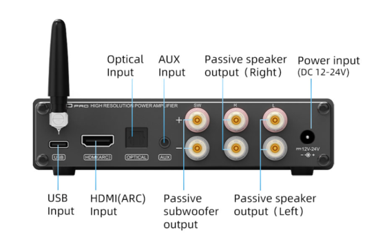 A50 PRO Amplificatore