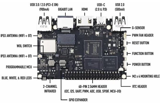 VIM3L S9053 2GB RAM Single Board Computer