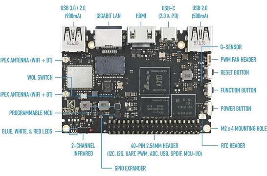VIM3 Basic A311D 2GB RAM Single Board Computer