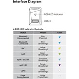 BT Magic Hi-Res Bluetooth audio receiver module for Tone2 and Tone2 Pro