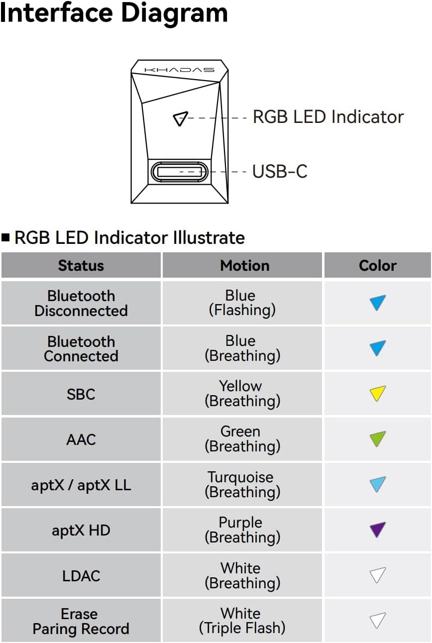 BT Magic Hi-Res Bluetooth audio receiver module for Tone2 and Tone2 Pro