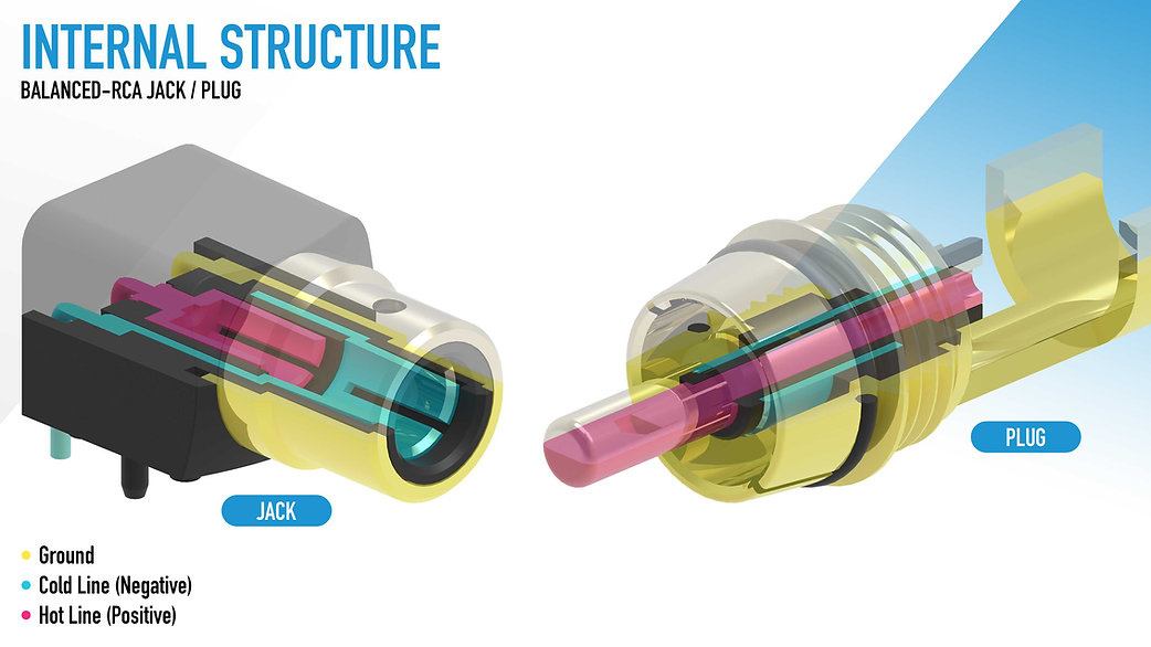 Customised 3Pin Balanced RCA Jack, Backwards-compatible with Standard RCA Cables and Jacks