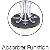 UFO ABSORBERS Set of 4 pcs Ø35mm Zwart