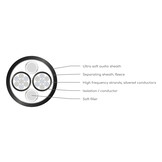 SC-2 Zilver-Series per meter