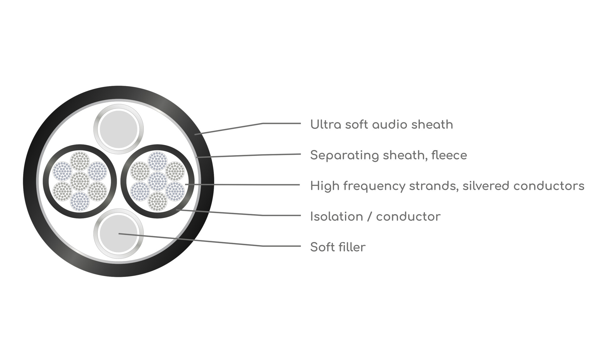 SC-2 SILVER-Series per meter