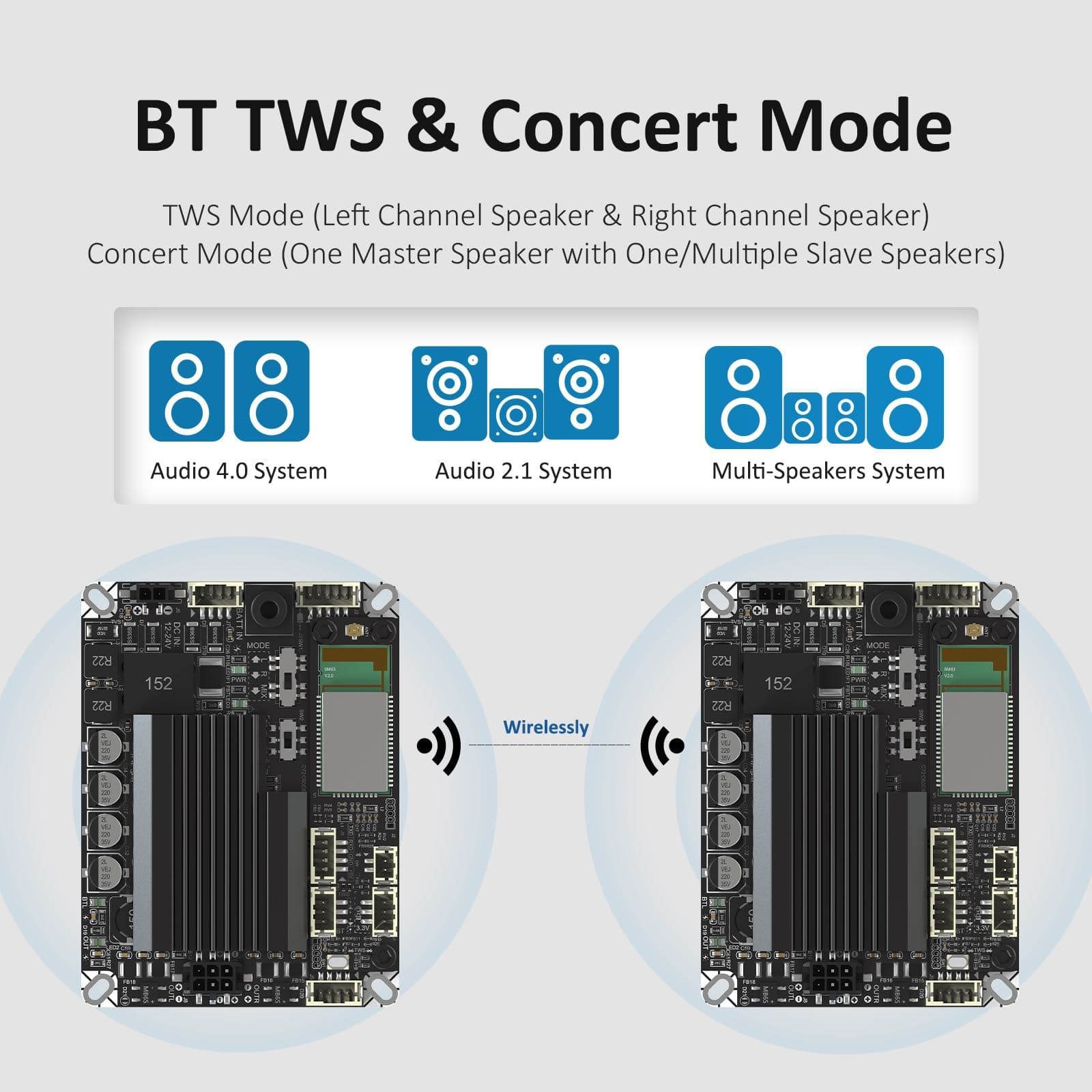 AA-JA32175 WONDOM 2.1 Scheda Amplificatore TWS TPA3116 | JAB2+