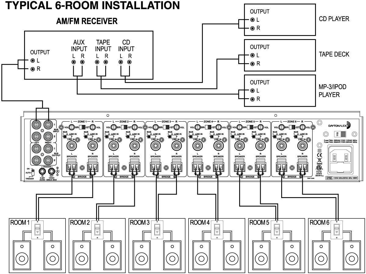 Inputs and Outputs
