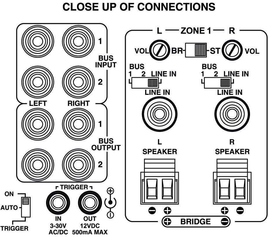 Close up of connections