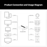 HT4S 4.1-Channel Power Amplifier