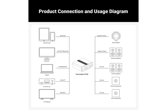 HT4S 4.1CH Power Amplificatore