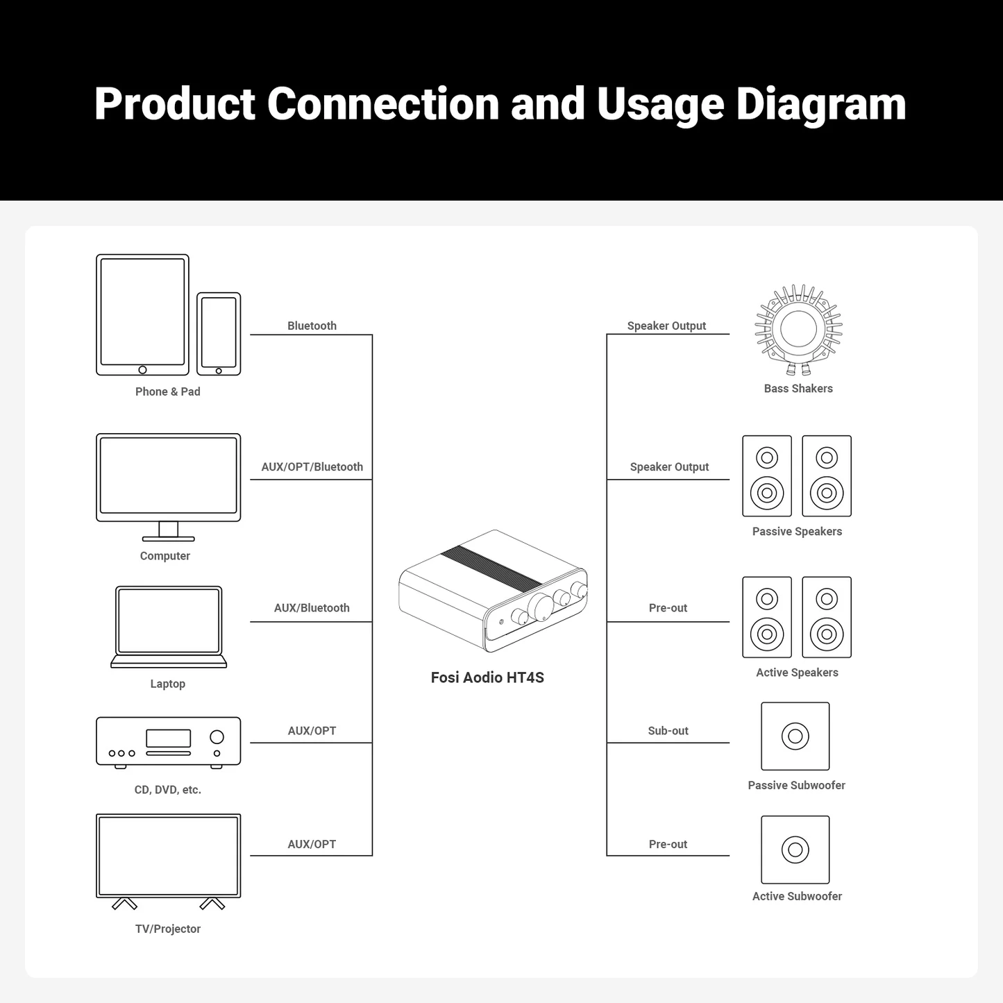 HT4S 4.1CH Power Amplificatore