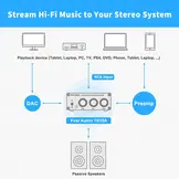 TB10A Amplificatore Stereo