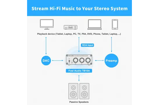 TB10A Amplificatore Stereo