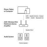 A30+ stereo amplifier
