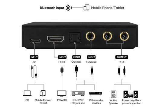 PS100 Multifunctional Audio Converter