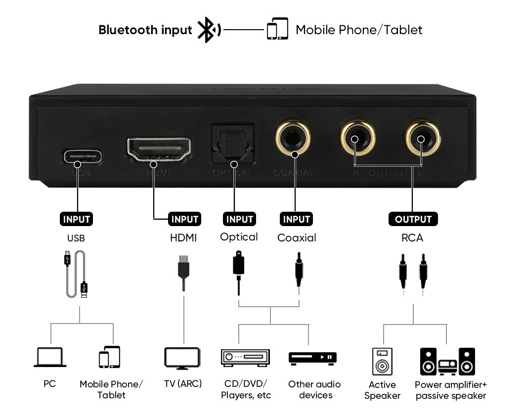 PS100 Multifunctional Audio Converter