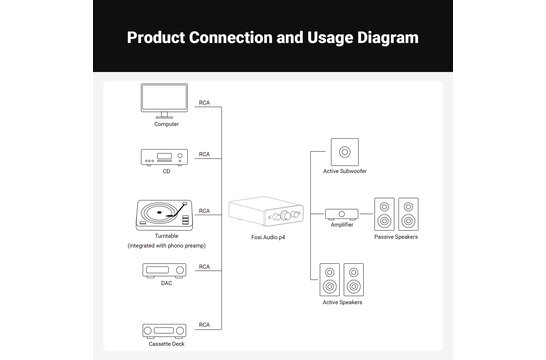 P4 Pre Amplificatore