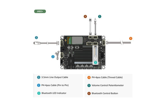 AA-JA11118 Functional Cables Kit für JAB2+