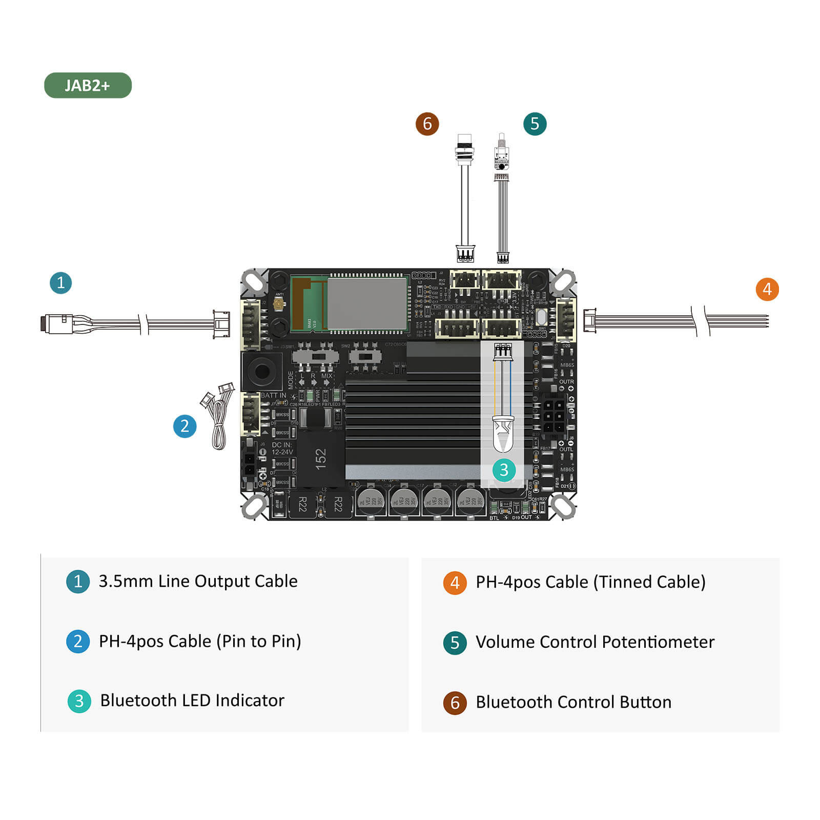 AA-JA11118 Functional Cables Kit for JAB2+