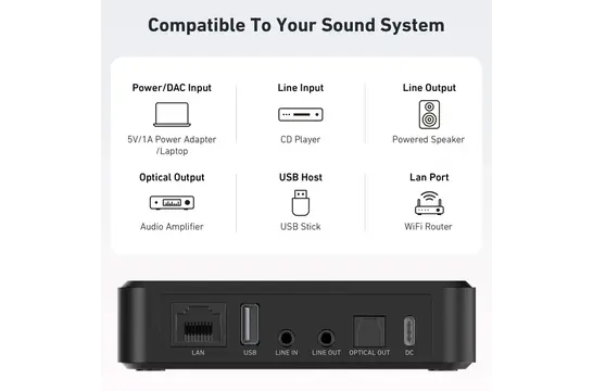 S10+ multi-room Preamplificatore