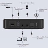 S10+ WLAN- und Bluetooth-Stereo-Drahtlos-Vorverstärker