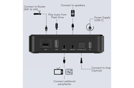 S10+ multi-room Preamplificatore
