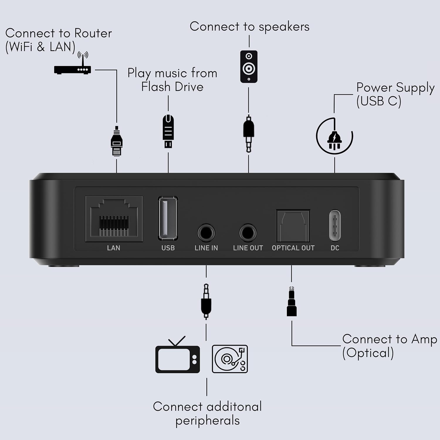 S10+ Wifi & Bluetooth Stereo Draadloze Voorversterker