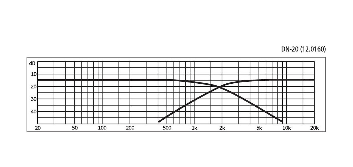 DN-20 2-Wege-Lautsprecher-Frequenzweiche 2.000 Hz Montierte Frequenzweich