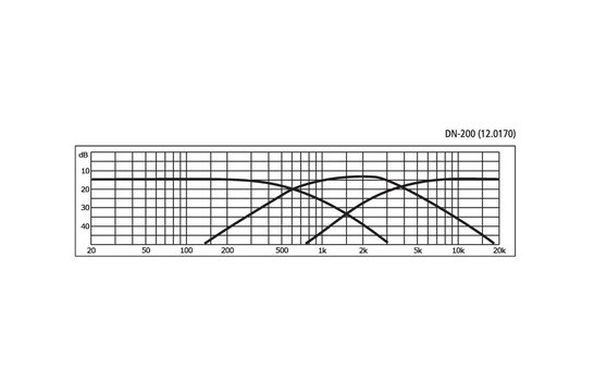 DN-200 3-Wege-Lautsprecher-Frequenzweiche 700/3.500 Hz Montierte Frequenzweich