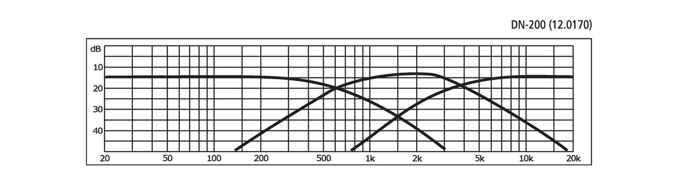 DN-200 3-Wege-Lautsprecher-Frequenzweiche 700/3.500 Hz Montierte Frequenzweich