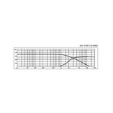 DN-1218P 2-Wege-Lautsprecher-Frequenzweiche 3.000 Hz mit Hochtönerschutz Montierte Frequenzweich