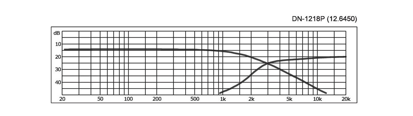 DN-1218P 2-Wege-Lautsprecher-Frequenzweiche 3.000 Hz mit Hochtönerschutz Montierte Frequenzweich
