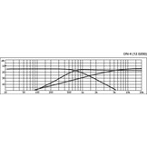 DN-4 3-Way Speaker Crossover 650/6,000 Hz Geassembleerde crossover