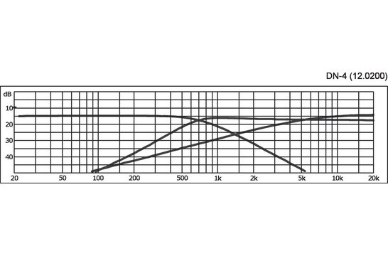 DN-4 3-Wege-Lautsprecher-Frequenzweiche 650/6.000 Hz Montierte Frequenzweich