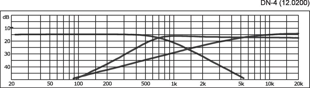 DN-4 3-Wege-Lautsprecher-Frequenzweiche 650/6.000 Hz Montierte Frequenzweich