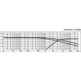 DN-2618P 2-Wege-Lautsprecher-Frequenzweiche 3.000 Hz mit Hochtönerschutz Montierte Frequenzweich