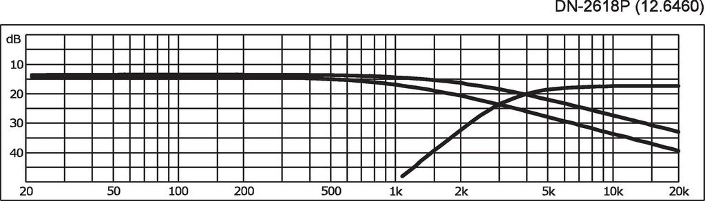 DN-2618P 2-Wege-Lautsprecher-Frequenzweiche 3.000 Hz mit Hochtönerschutz Montierte Frequenzweich