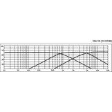 DN-10 3-Wege-Lautsprecher-Frequenzweiche 800/4.500 Hz Montierte Frequenzweich