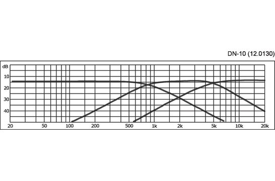 DN-10 3-Wege-Lautsprecher-Frequenzweiche 800/4.500 Hz Montierte Frequenzweich