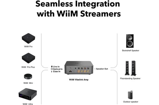 Vibelink Stereo Amplifier