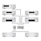 AUX-S PRO Input Extension/Switch