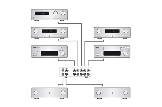 AUX-S PRO Eingangs-Erweiterung/Umschalter