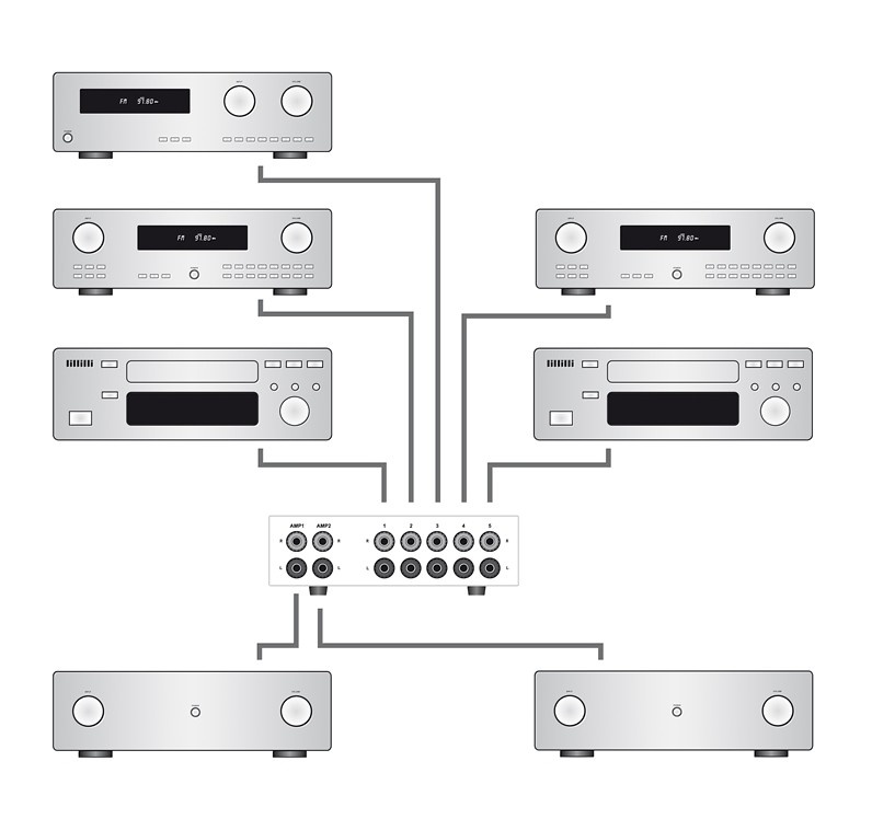 AUX-S PRO Eingangs-Erweiterung/Umschalter